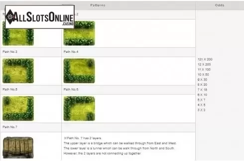 Paytable. Adventure of Mystical Land from esball