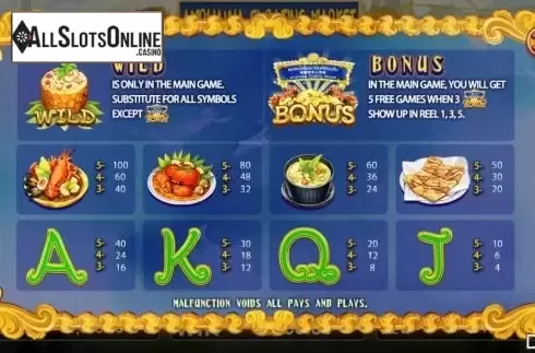 Paytable screen
