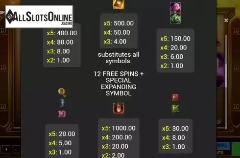 Paytable screen