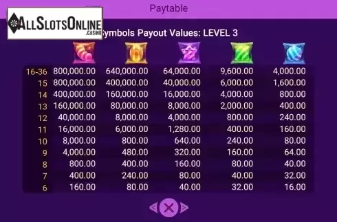 PayTable Screen 3