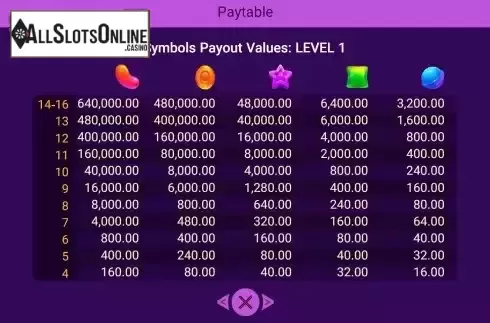 PayTable Screen