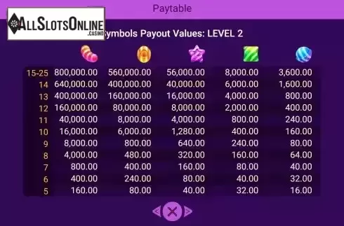 PayTable Screen 2