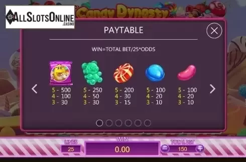 Paytable 1. Candy Dynasty from Dragoon Soft