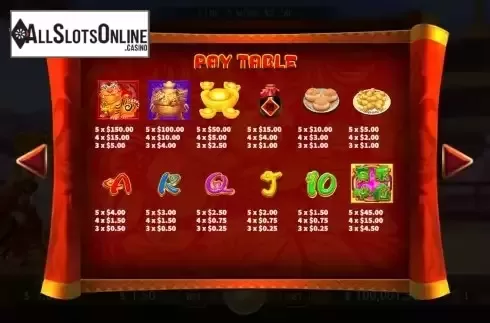 Paytable screen