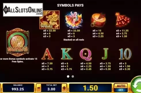 Paytable screen