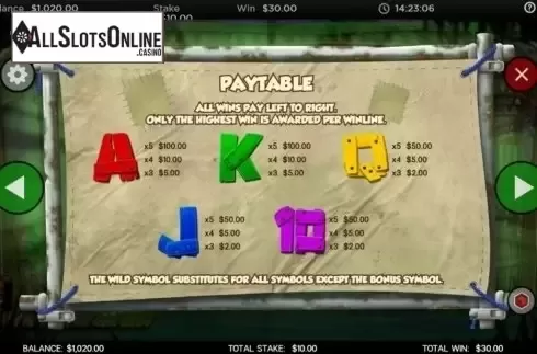 Paytable. Frog of Fortune from CORE Gaming