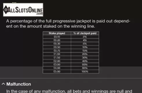 Jackpot. Fruity Burst Jackpot from Playtech
