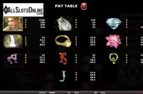 Pay Table screen