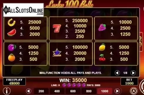 Paytable screen