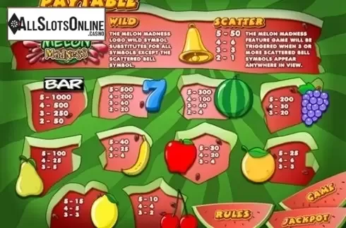 Paytable 1. Melon Madness from Bwin.Party