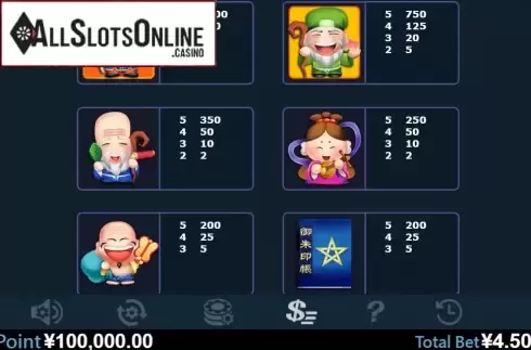 Paytable 2. Seven Lucky God from Virtual Tech