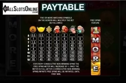 Screen2. Wealth of monkeys from Spinomenal