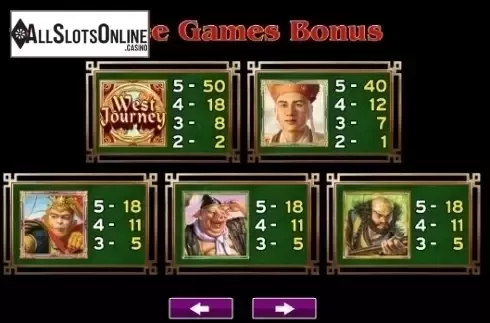 Paytable 2. West Journey Treasure Hunt from High 5 Games