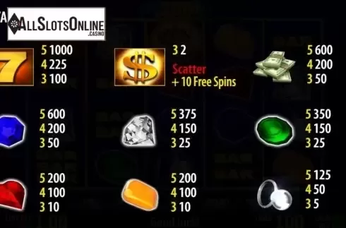 Paytable screen. 100 Jewels from Nazionale Elettronica