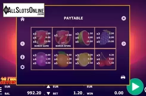 Paytable screen