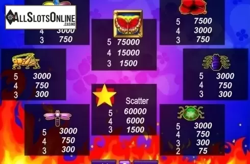 Paytable 1. Butterfly Hot 20 from Zeus Play