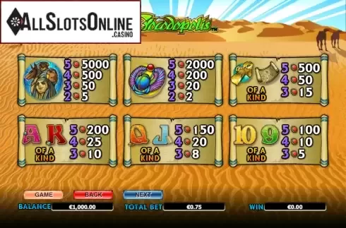 Paytable 3. Crocodopolis from NextGen