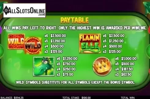 Paytabe 1. Flamin Elle from CORE Gaming