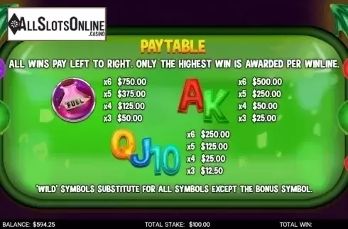 Paytabe 2. Flamin Elle from CORE Gaming