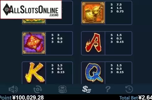 Paytable 2. Fountain Of Wealth from Virtual Tech