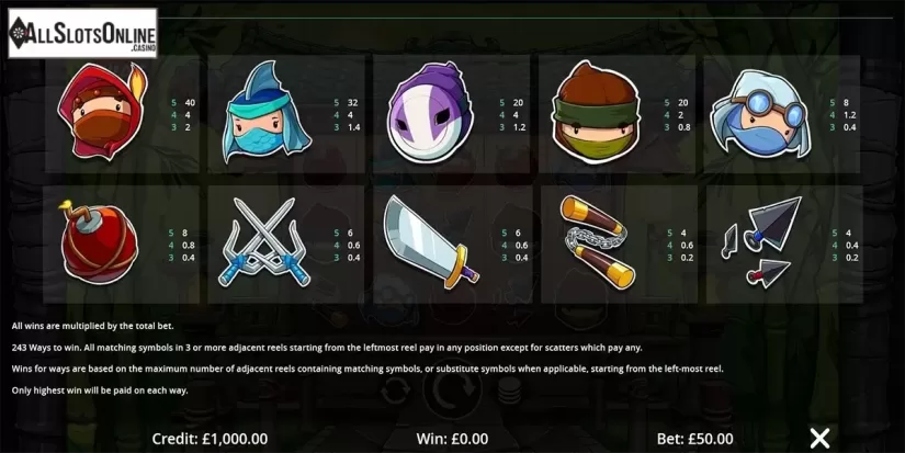 Paytable 3. Legend of the 5 Ninjas from Eyecon