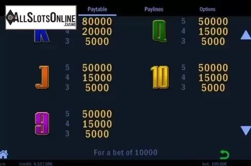 Paytable 3
