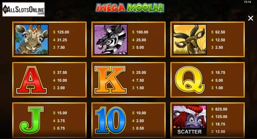Paytable 2. Mega Moolah from Microgaming