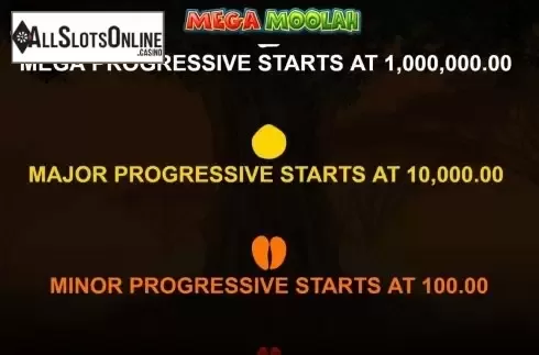 Game Rules 2. Mega Moolah from Microgaming