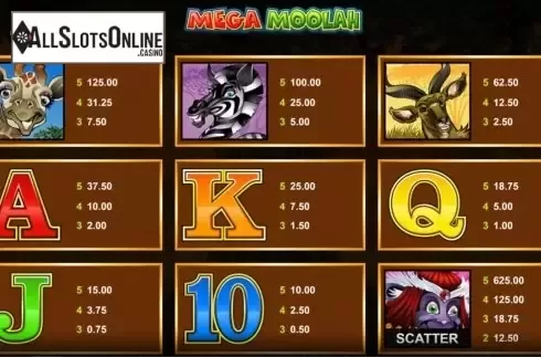 Paytable 2. Mega Moolah from Microgaming