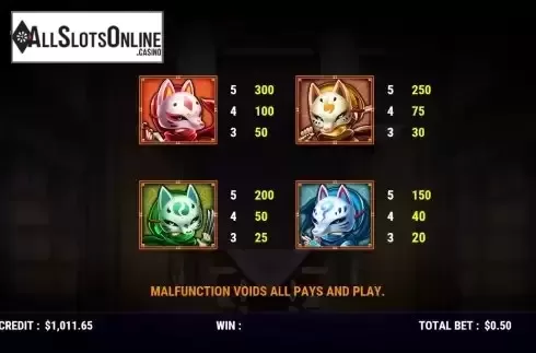 Paytable screen