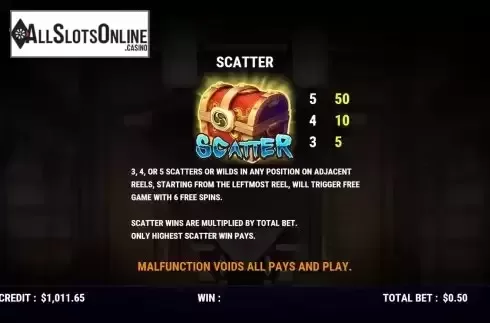 Scatter screen