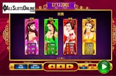 Paytable 2. Si Mei from Skywind Group