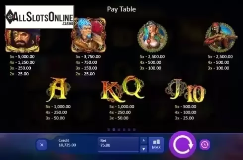 Paytable 2. Space Corsairs from Playson