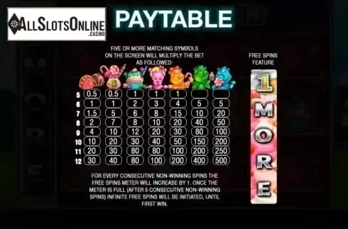 Paytable. Tasty Win from Spinomenal