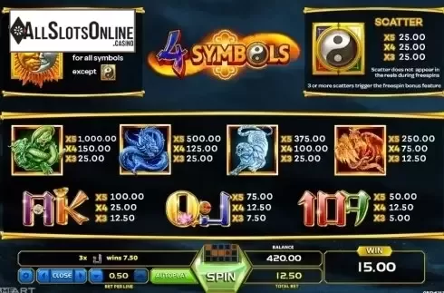 Paytable 1. 4 Symbols from GameArt