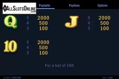 Paytable screen 3. Biergarten Unlimited from Swintt