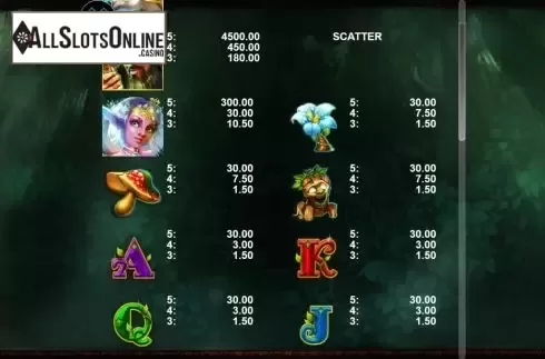 Paytable screen 2. Dark Woods from Casino Technology