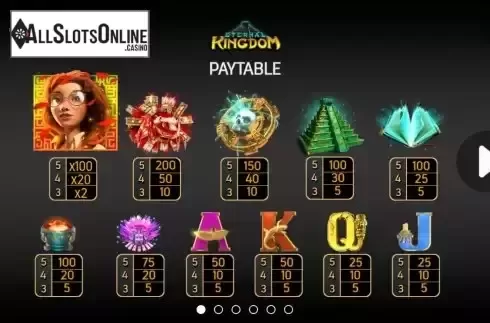Paytable screen