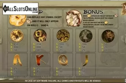 Paytable screen 1. Houyis Legend from Iconic Gaming
