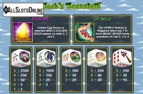 Paytable 1. Jack's Beanstalk Dice from NextGen
