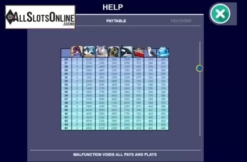 Paytable screen 2. Kate’s Waddle from Arrows Edge