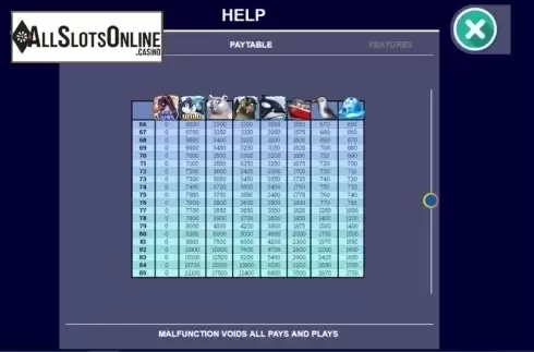 Paytable screen 4. Kate’s Waddle from Arrows Edge
