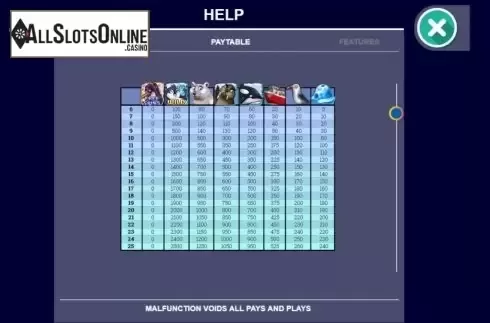 Paytable screen 1. Kate’s Waddle from Arrows Edge