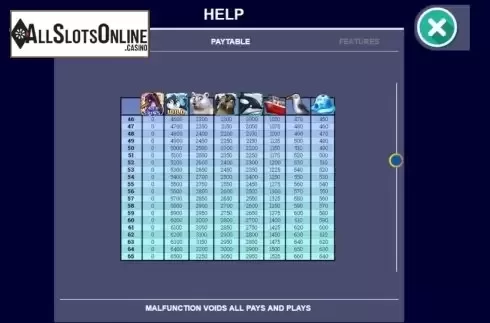 Paytable screen 3. Kate’s Waddle from Arrows Edge