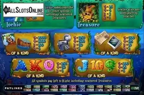 Paytable. Loch Ness Loot from RTG