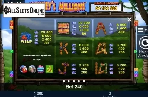 Paytable 1. Monkey's Millions from Greentube