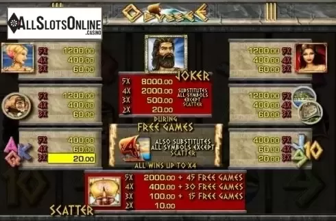 Paytable 1. Odyssee from edict