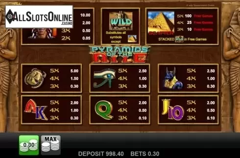 Paytable screen. Pyramids of the Nile from edict