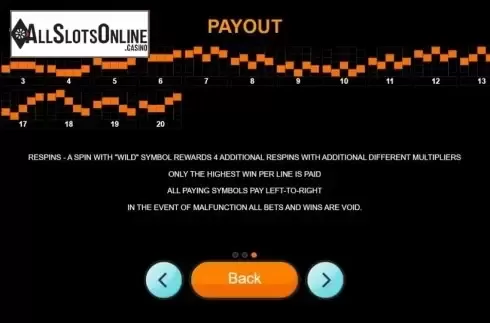 Paylines. Reign of Zeus from Betixon