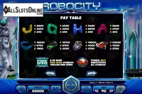 Paytable . Robocity from X Card